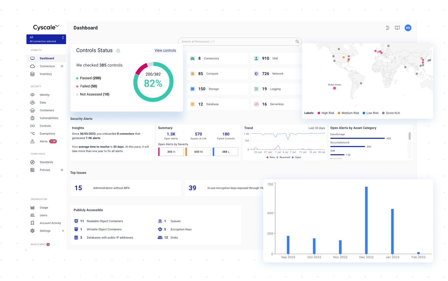 Cyscale Cloud Platform